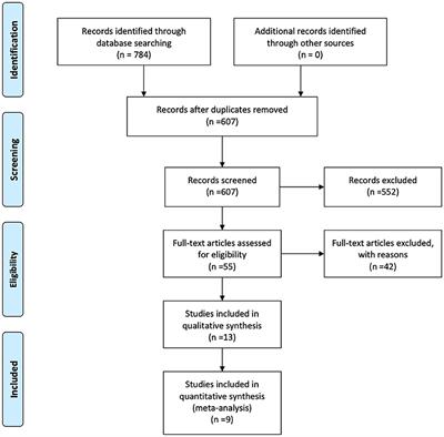 Prognosis of Biliary Atresia Associated With Cytomegalovirus: A Meta-Analysis